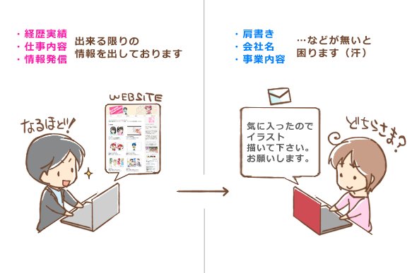 キャラクターやイラスト制作を依頼する時に必要な事と注意点 さらえみblog