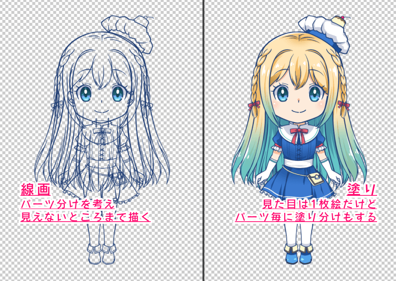 Live2ｄ Cubismを使った動くキャラクターの作り方 さらえみblog